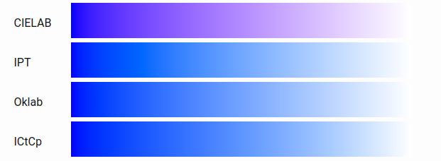 LAB blue issue