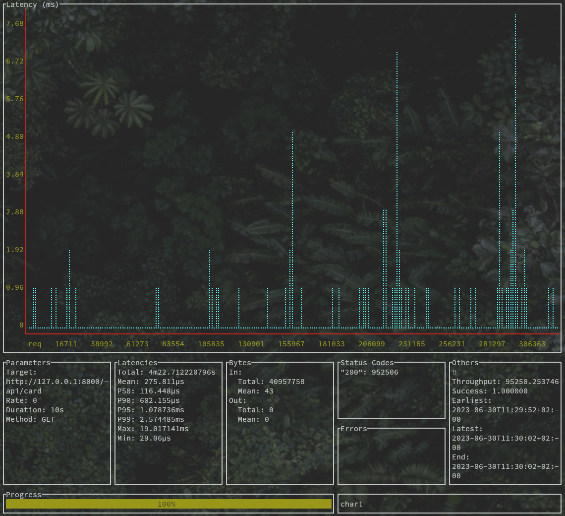 JSON backend
