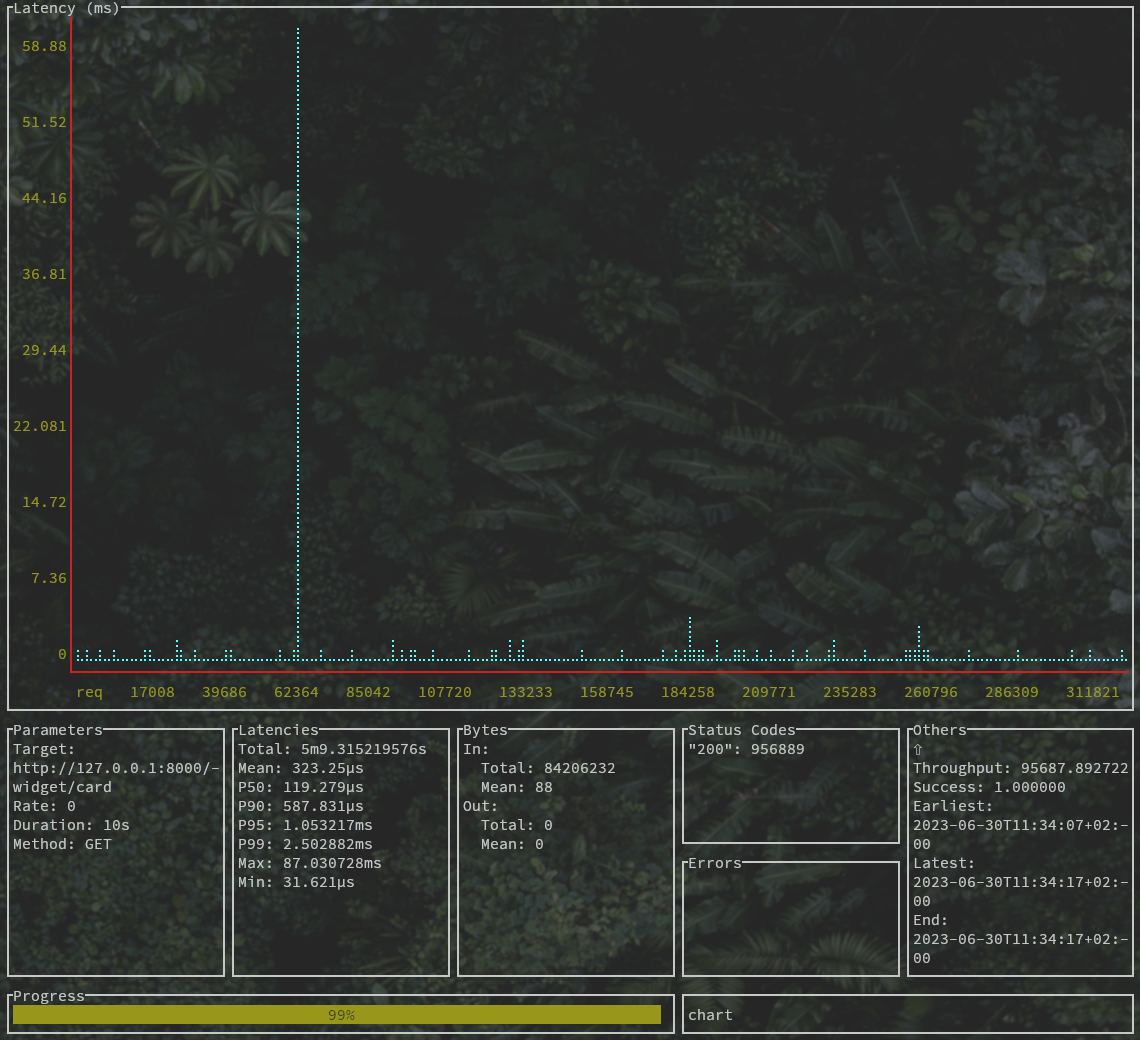 HTML backend